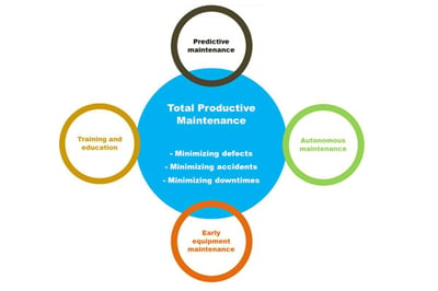 TPM-Total-productive-maintenance